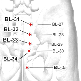 Location of BL-32 (Ciliao)